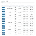 東京科学大（旧東京工業大）突破レクチャー：実施会場・日程