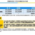 授業料改定・学生支援拡充の内容