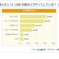 【LINEを選んだ人へ】LINE交換はどうやってしている？（複数選択）