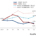 【大学受験2025】志願者増は総合型・学校推薦型選抜が中心…河合塾 画像