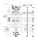 変更前後の料金の一覧