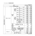 変更前後の料金の一覧