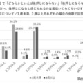 後押しになると感じられるのは最低いくらくらい？