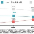 受験者の占有率