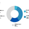 採用を担当している場合、学歴は候補者を評価するうえでどの程度重視しますか？