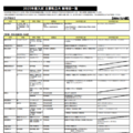 【大学受験2025】新増設大学・学部まとめ…私立・東日本 画像