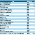 中学校アルゴリズム部門 入賞校