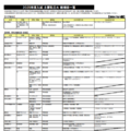 2025年度入試 主要私立大 新増設一覧（10月4日版）