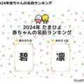 赤ちゃんの名前ランキング2024