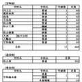 令和7年度愛媛県立高等学校入学定員（定時制・通信制・専攻科）