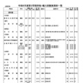 令和6年度第2学期末転・編入試験実施校一覧（全日制高校・男女校）