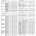 令和7年1月1日付け県立高等学校転入学・編入学者選抜実施計画（全日制の課程）