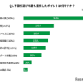 予備校選びで最も重視したポイント