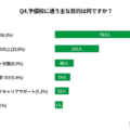 予備校に通う主な目的