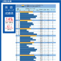 大問別・設問別分析