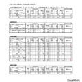 令和7年度 設置者別・学科別募集人員総括表＜全日制の課程総合学科、定時制の課程など＞