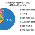 子どもが大学受験をする際、保護者が困ったこと