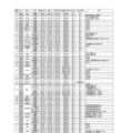 令和6年度第2学期末および第3学期始め（冬季休業およびその前後）における県立高等学校および県立中学校の転・編入学試験の実施予定一覧