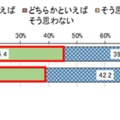 住んでいる街の大人が話をきちんと聞いてくれるか