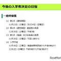 今後の入学者決定の日程（一般枠募集）