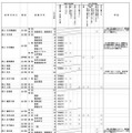 令和7年度山形県公立高等学校入学者選抜方法に係る実施方針