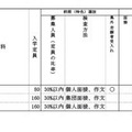 令和7年度山形県公立高等学校入学者選抜方法に係る実施方針