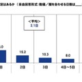 年の年末年始に親に会う予定があるか