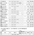 令和6年度第3学期受入れの私立中学・高等学校等転・編入学試験実施計画