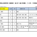 埼玉県私立高等学校【通信制】 転入学・編入学試験（12月・1月実施予定）