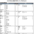 医・歯・薬・保健学系