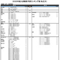 芸術・スポーツ科学系