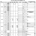 令和7年度 大阪私立中学校生徒募集状況一覧（女子校）一部抜粋