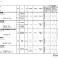 令和6年度 3学期 編入・転入受け入れ校一覧（中学校）共学校