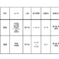 令和6年度 3学期 編入・転入受け入れ校一覧（高等学校）女子校