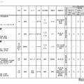 令和6年度 3学期 編入・転入受け入れ校一覧（高等学校）共学校