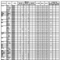 転学・編入学募集　学校別一覧（全日制）