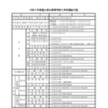 【高校受験2025】富山県立高入試、実施要領を公表 画像