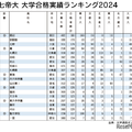 旧七帝大の合格実績ランキング…4位に灘高、TOP3は？ 画像