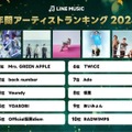 LINE MUSIC 年間アーティストランキング2024（提供写真）