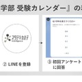 私立医学部 受験カレンダーの利用方法