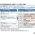 道立高等学校入学者選抜出願手続の一部電子化の概要