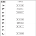 男子2月2日午前