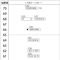 女子1月後半