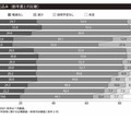 新卒採用見込み（前年度との比較）