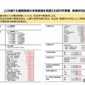 こども誰でも通園制度の本格実施を見据えた試行的事業 実施状況速報（2024年9月30日現在）