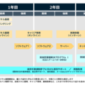 AKKODiS高等学院の特長