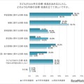 子供が2025年の目標・抱負を決めるとしたら、どのような内容の目標・抱負を立ててほしいですか