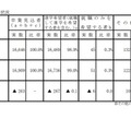 進路別希望状況