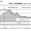 共通テスト 志願者数＆現役志願率