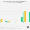 年末年始の登録予定1万件あたりの日本旅行予定出現率の推移（国別）